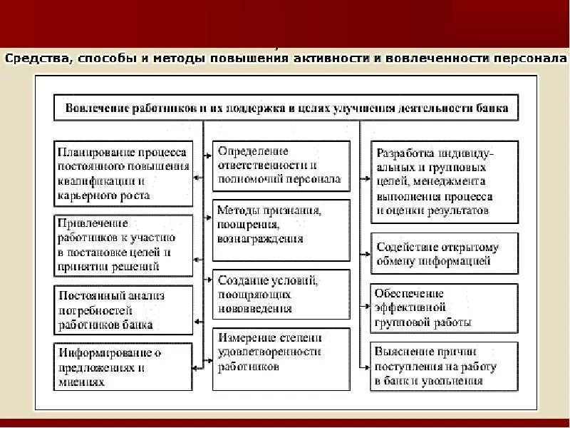 Повышение эффективности персонала предприятия. Мероприятия по увеличению производительности труда на предприятии. Повышение эффективности труда на предприятии. Способы увеличения производительности труда. Методы увеличения производительности.