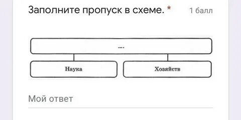 Заполните пропуски в схеме земля и воля