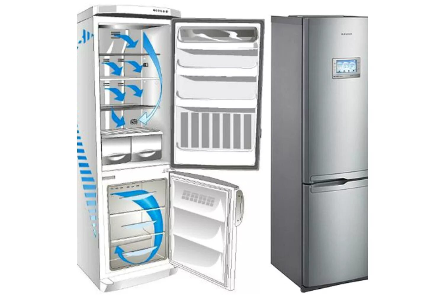 Размораживание холодильника no frost