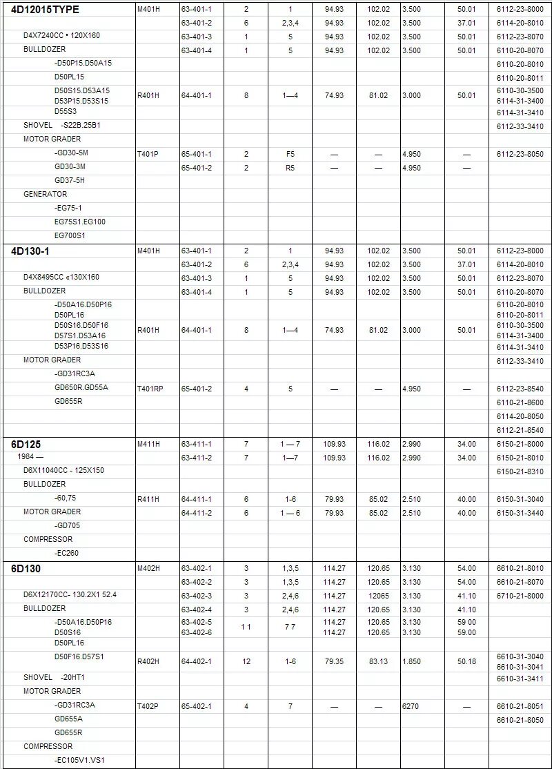 Ремонтные Размеры шеек коленвала Камминз 2.8. Cummins 2.8 Размеры шеек коленвала. Коленвал каменс 2.8 размер шатунных шеек. Размеры шеек коленвала Камминз 6isbe.