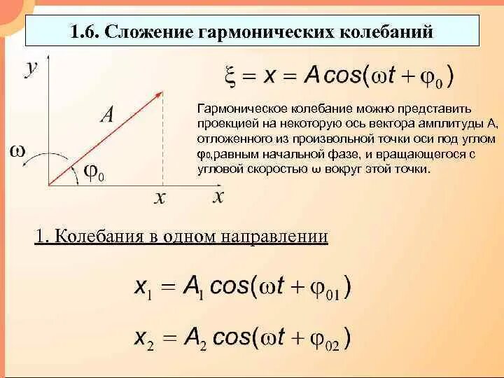 Условие возникновение свободных гармонических колебаний примеры. Условия необходимые для возникновения гармонических колебаний. Условие гармонических колебаний. Что называют гармоническими колебаниями. Условия возникновения гармонических колебаний.