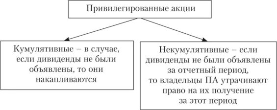 Сущности 8 3