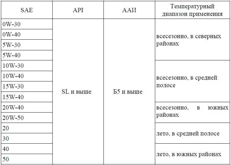 Заправочные емкости Газель ЗМЗ 406. Объем масла ЗМЗ 405. ЗМЗ 405 объем масла в двигателе. Объем масла в двигателе Газель 406 двигатель объем. Газель 405 какое масло