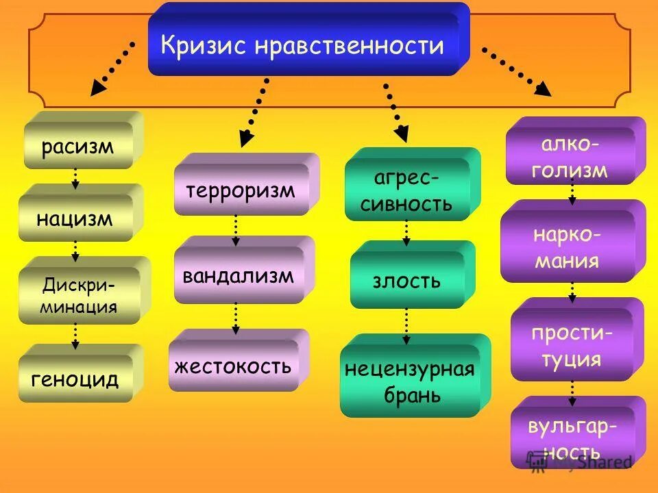 духовно нравственный кризис