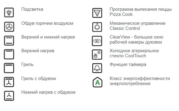 Значок конвекция в духовом шкафу бош. Духовой шкаф Bosch гриль значок. Режим конвекции в духовке бош значок. Конвекция в духовке значок Gorenje. Духовка горение значки