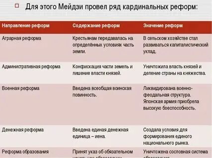 Различие японии и китая в 19 веке
