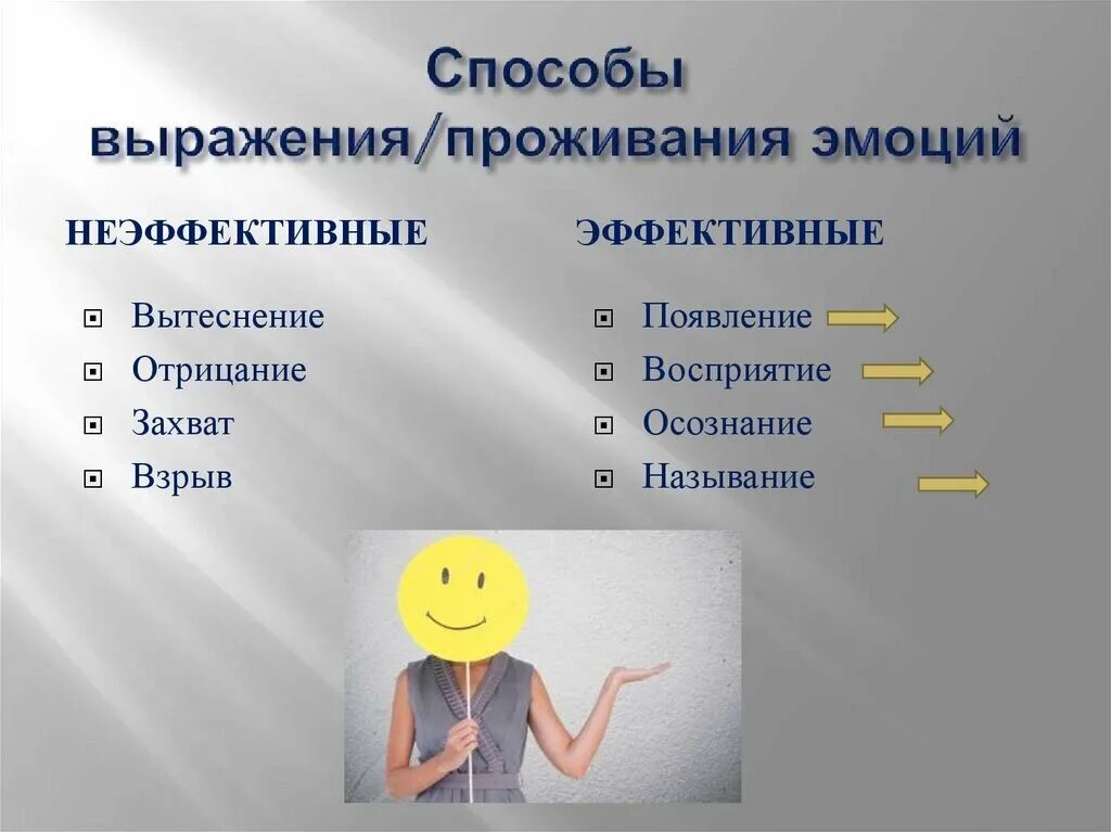 Человек не проявляющий эмоций. Эмоциональное выражение. Схема проживания эмоций. Чувства человека. Отрицательные эмоции.