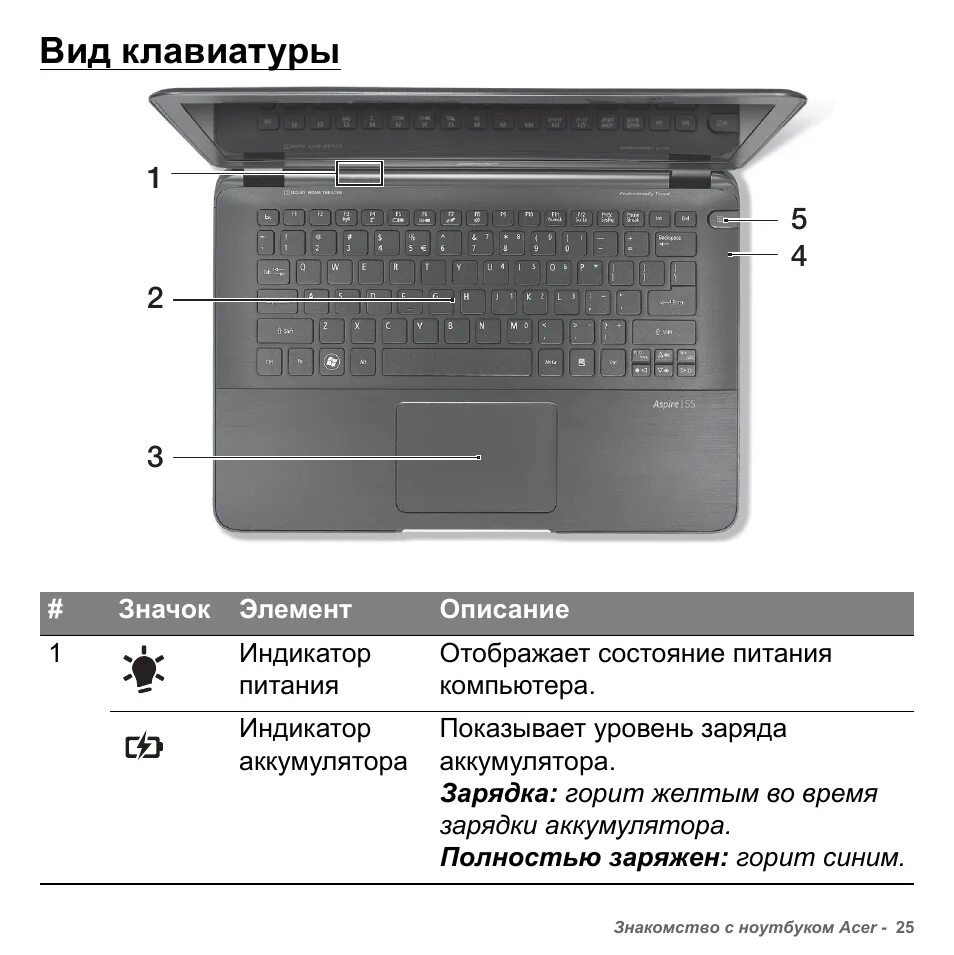 Как включить ноутбук acer aspire. Обозначение клавиатуры на ноутбуке Acer Aspire. Обозначение на клавиатуре ноутбука Асер. Обозначения клавиш на клавиатуре ноутбука Acer. Клавиатура ноутбука Асер Назначение клавиш.