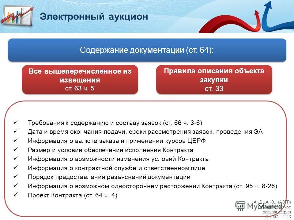 44 фз с изменениями 2013