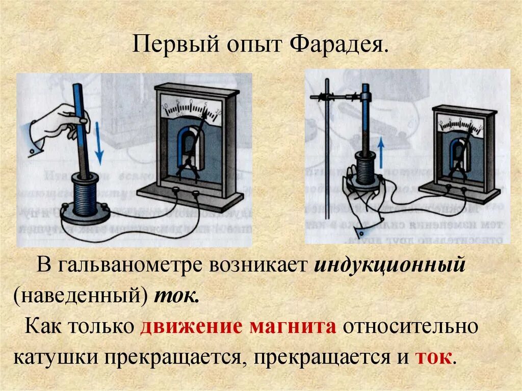 Первый опыт в словах. 1 Опыт Фарадея. Опыт электромагнитной индукции опыт Фарадея. Явление электромагнитной индукции опыты Фарадея. 3 Опыт Фарадея электромагнитная индукция.