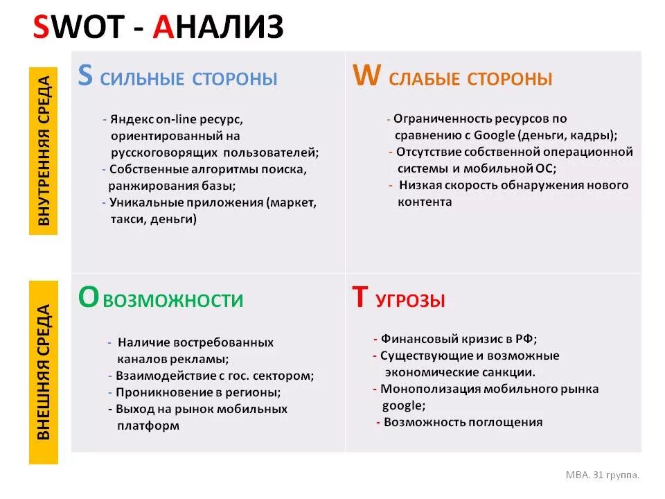 Ее сильные и слабые стороны. Сильные стороны СВОТ анализа. СВОТ анализ сильные стороны предприятия. Внутренние характеристики SWOT анализа. SWOT анализ по организации.