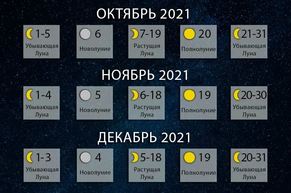 Когда полнолуние 2021. Фазы Луны 2021. Календарь полнолуний на 2021. Фазы Луны июль 2021.