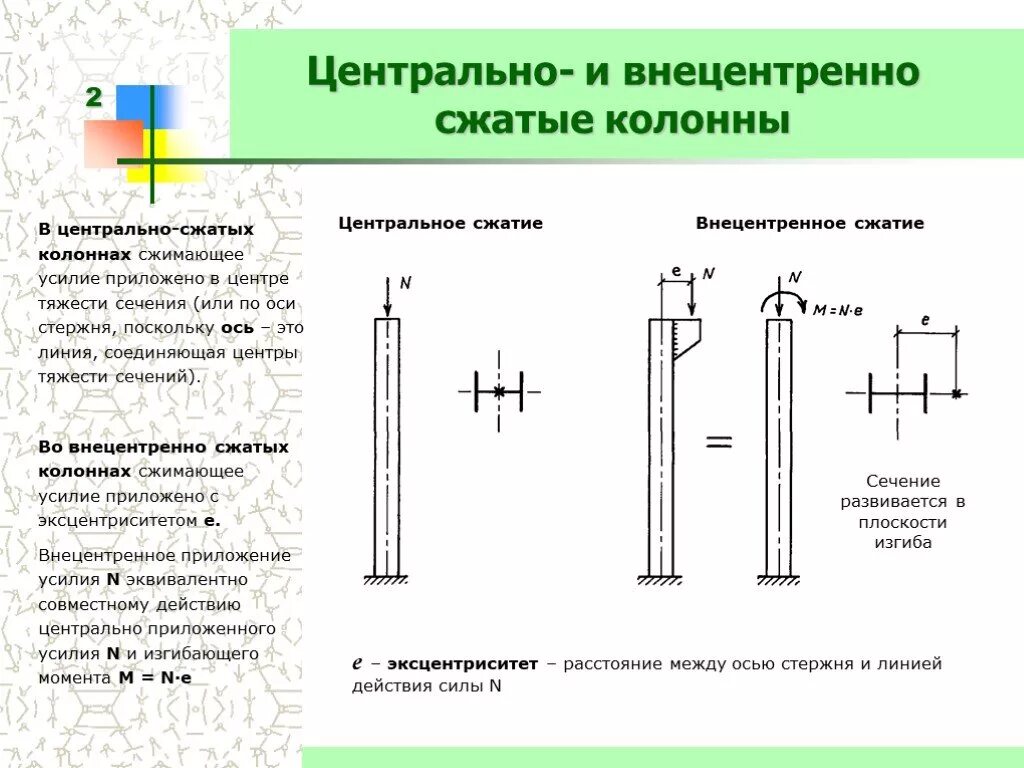 Изгиб колонны. Оголовок внецентренно сжатые сечения колонны. Расчетная схема внецентренно сжатой колонны. Центрально сжатые и внецентренно сжатые колонны. Расчетная схема колонны внецентренно сжатого элемента.