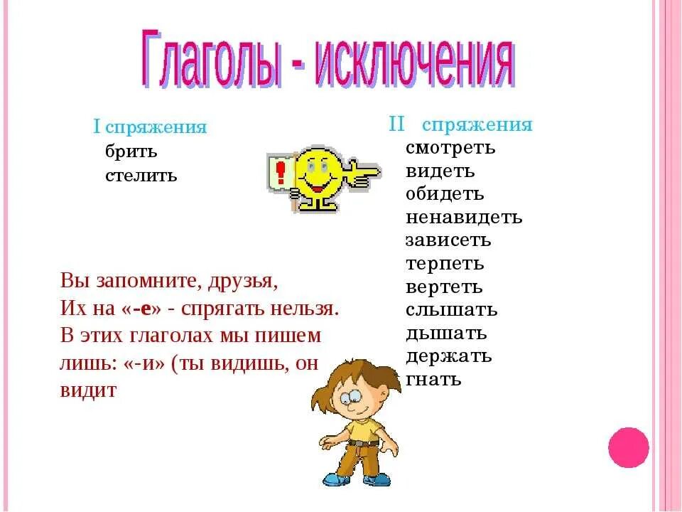 Все исключения спряжений. Спряжение глаголов исключения 2 спряжения. Стишок про глаголы исключения 2 спряжения. Стих про спряжение глаголов исключения. Спряжение глаголов исключений спряжение глаголов.