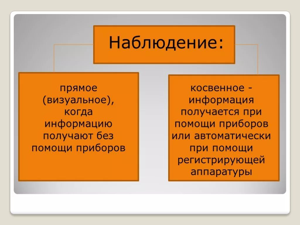 Косвенные сведения. Прямое и косвенное наблюдение. Прямое и Непрямое наблюдение. Пример прямого наблюдения. Виды наблюдения прямое и косвенное.