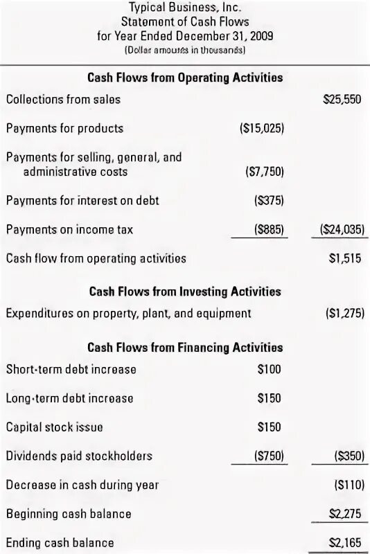 End user statement. Cash flow statement. end user statement пример. cash flow from financing activities.