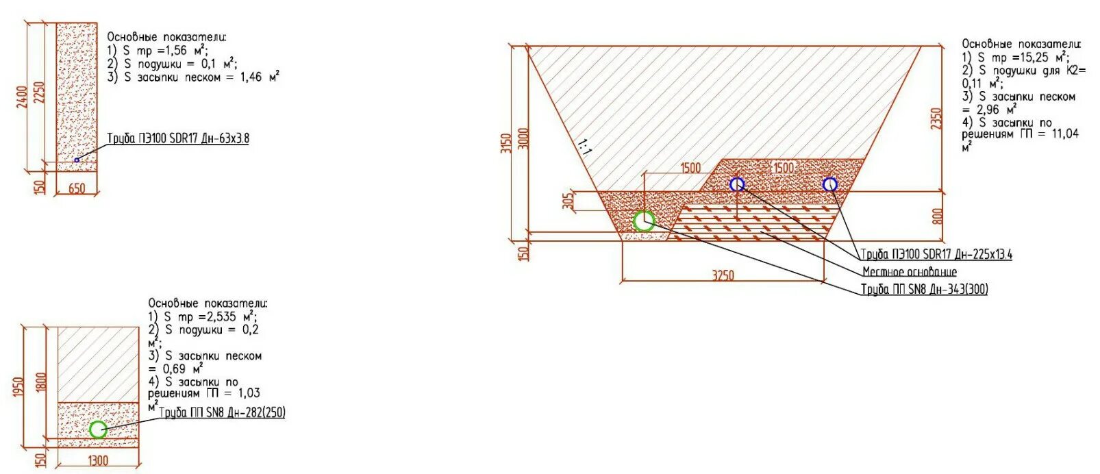 рассчитать объем засыпки. как посчитать объем песчаной подушки под фундамент. объем песчаной подушки калькулятор. как посчитать объем песка в траншее. формула расчета котлована с откосами.