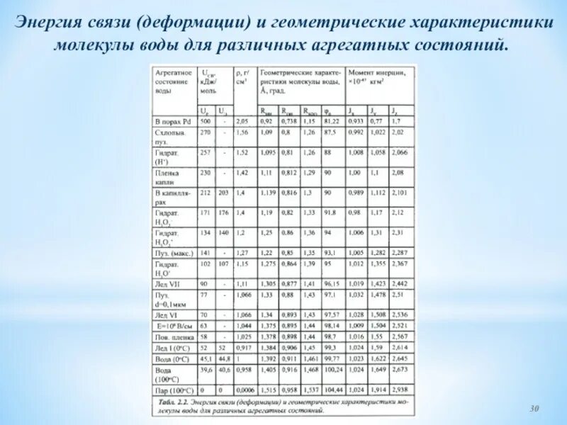 Энергия связи воды. Энергия связи таблица. Энергия связи в молекуле. Энергия связи в молекуле воды. Характеристика энергии воды