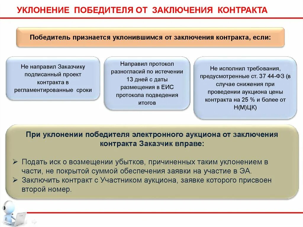 Договор заключен по результатам торгов. Срок заключения договора. Уклонившимся от заключения контракта. Договор 44 ФЗ. Отказ от подписания контракта.