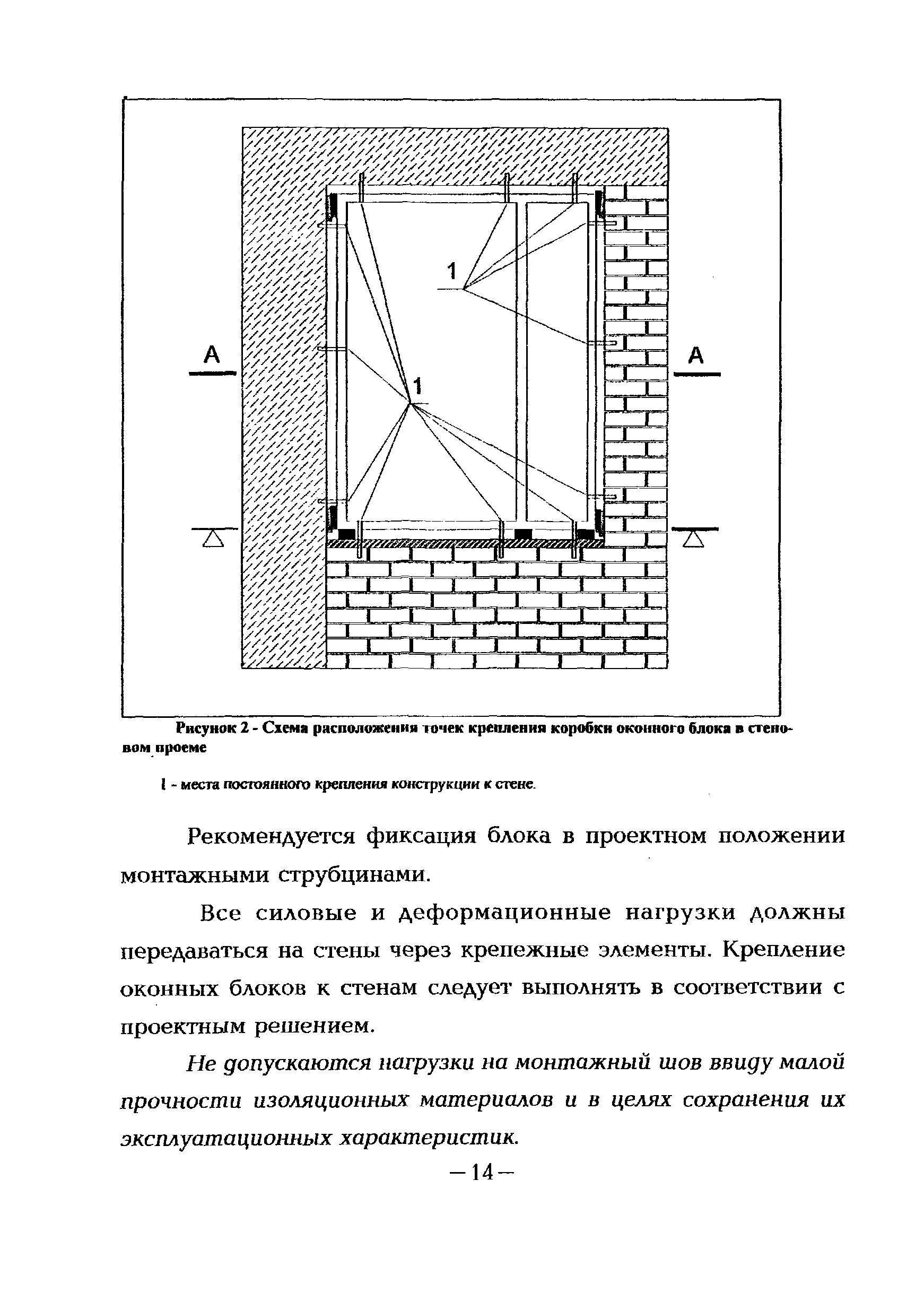 Отклонение окон пвх. Отклонение окон пвх