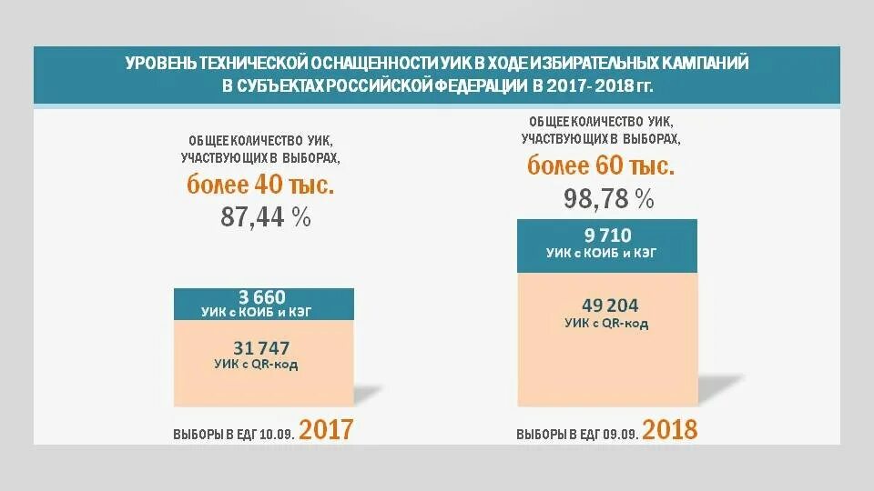 Код уик. Уик 204. уик число. количество уик тульской области.