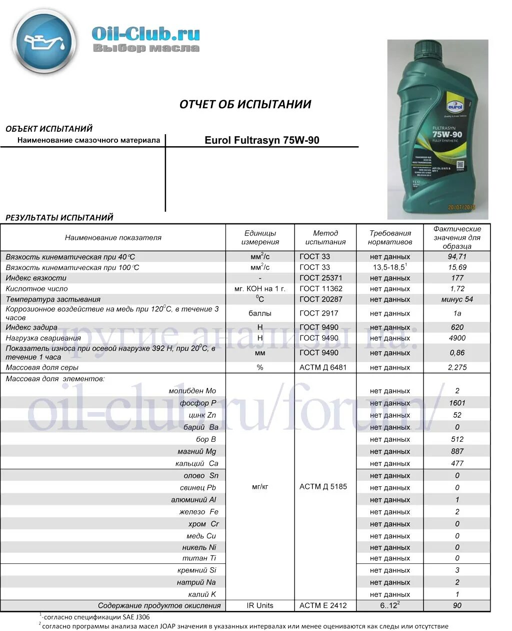 Оил клуб. Eurol Fultrasyn 75w-90. Eurol Fultrasyn 75w-90 gl3/4/5 5l. Eurol 75w-85. Спецификация масел API gl-4.