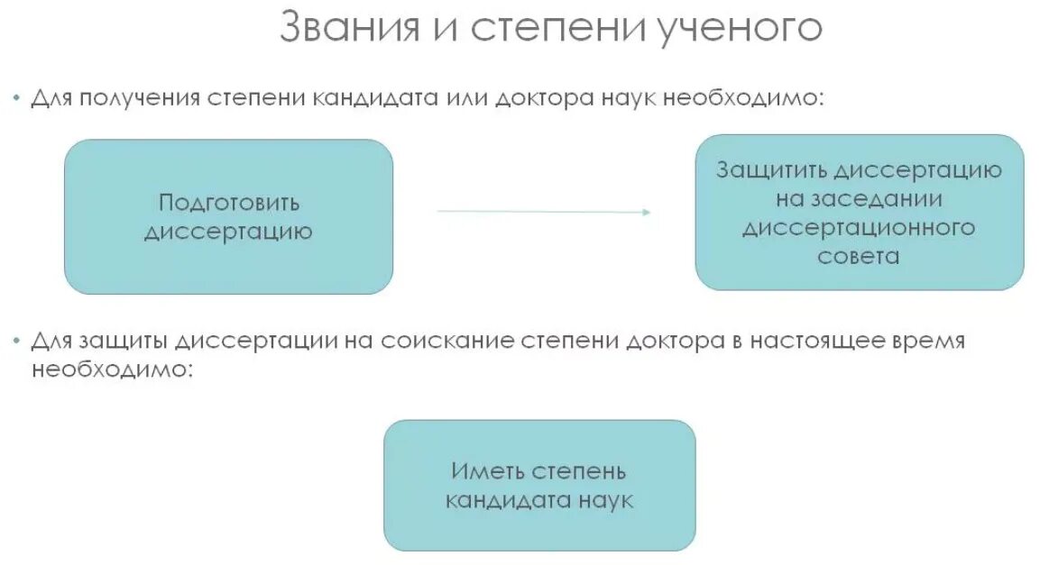 Ученые степени врачей. Ученая степень. Учёная степень и звание. Получение научной степени. Ранги ученых степеней.