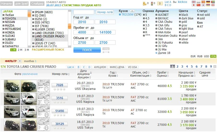 Аукцион япония ру. Статистика продаж японских автомобилей. Статистика японских аукционов автомобилей. Японские автоаукционы статистика продаж. Аукционная статистика японских авто.