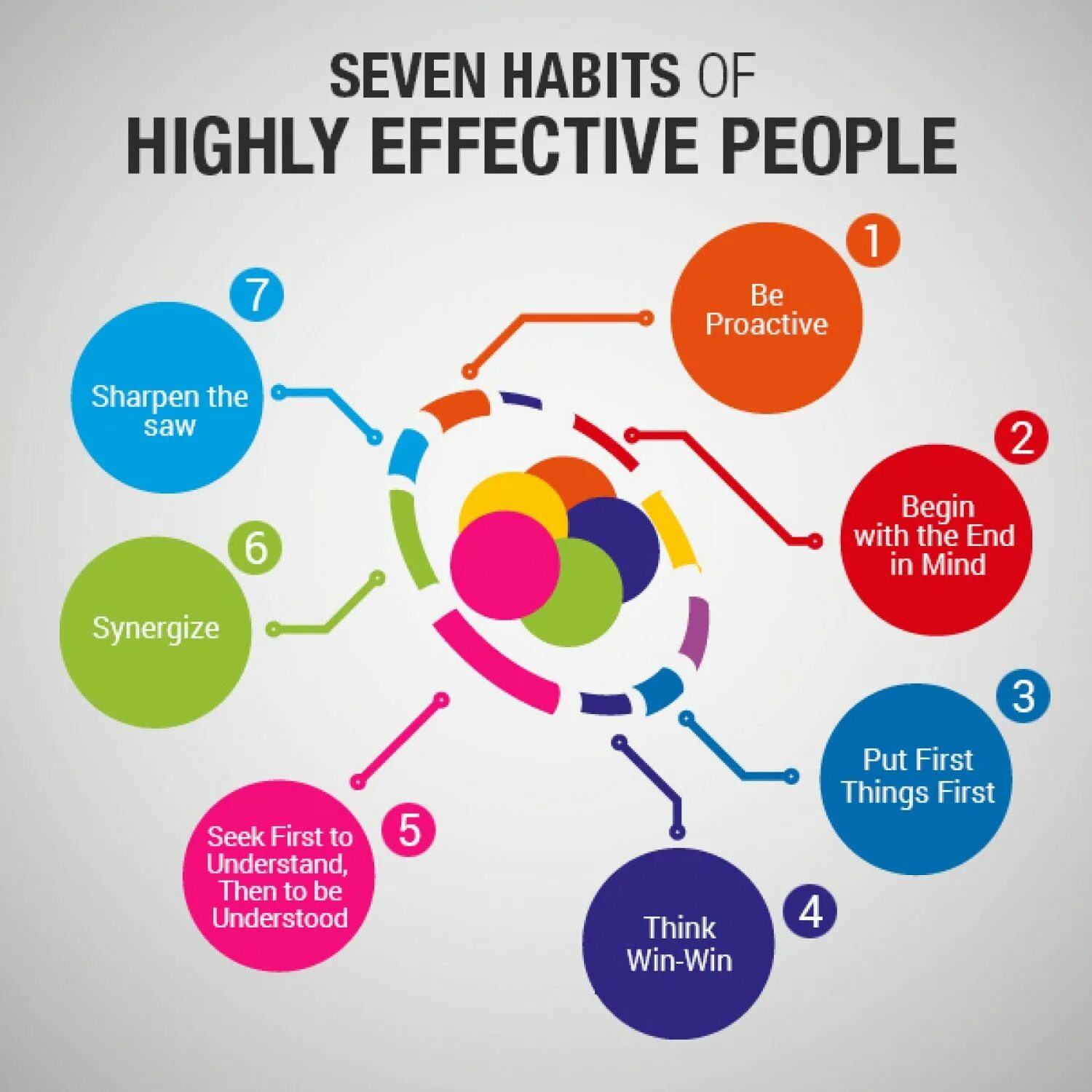 Stephen Covey 7 Habits of highly effective people. Stiven Kovi 7 Habits of highly effective people. The 7 Habits of highly effective people book. 7 Habits of effective people. People want to live in an