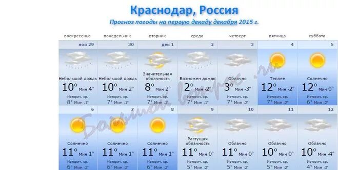 Погода в Краснодаре. Погода на первую декаду мая. Какая погода в Краснодаре. Погода в Краснодаре на неделю. Погода староминская краснодарский на неделю