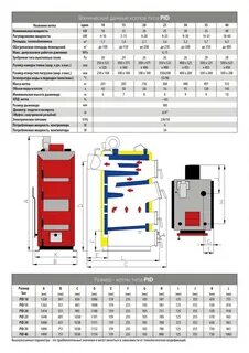 Какой т т котел