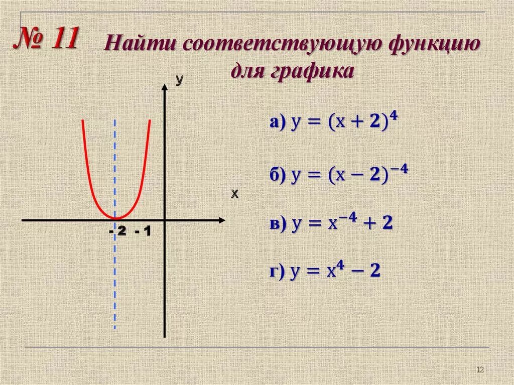 Какой функции соответствует график. Область определения функции корень кубический из х. функция кубического корня. функция кубический корень из х. функция из кубического корня.