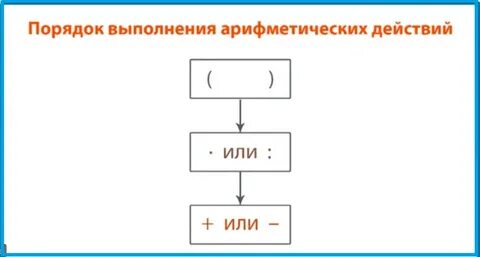 Оформление порядка действий