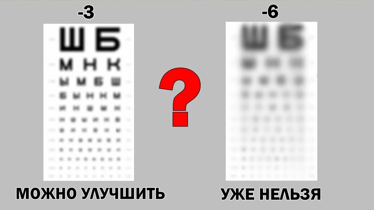 Зрение при минус 1. Зрение м нус 1 как видит человек. Зрение при минусе. КСК видит человек с минус 2. Как видят при 5