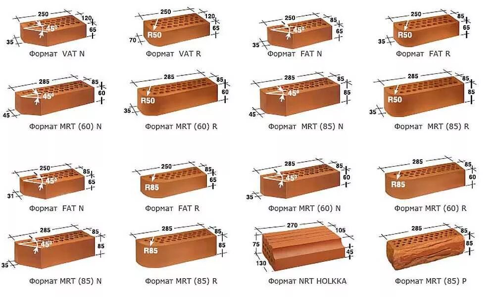 Размер кирпича стандарт красного рабочего. Габариты кирпича облицовочного фасадного. Кирпич кладочный Размеры стандарт. Габариты кирпича строительного. Кирпич Размеры стандарт красный полнотелый.