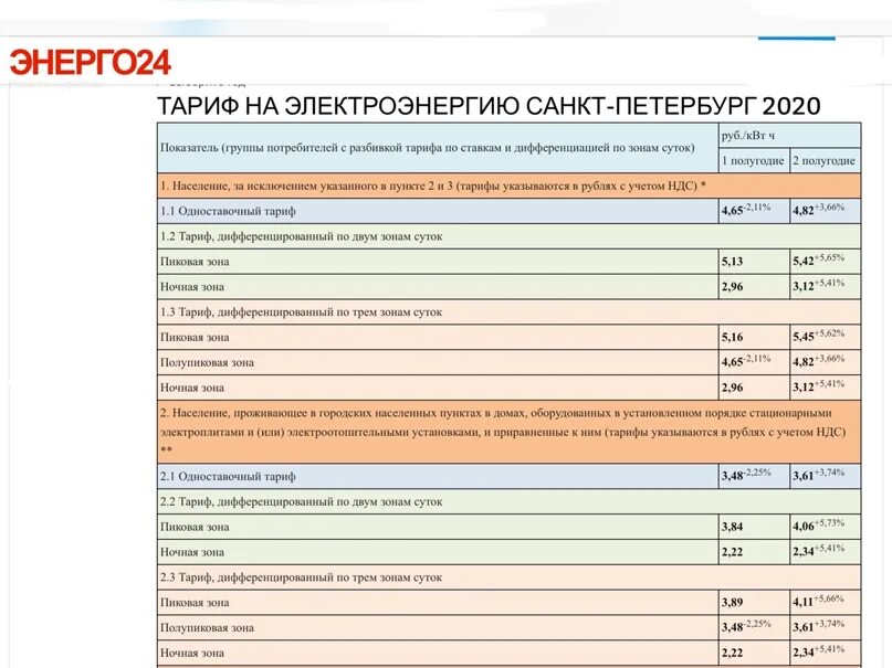 Тарифы на электроэнергию в россии сильно различаются. Тариф за электроэнергию. Расценки электроэнергии. Тариф на киловатт электроэнергии. Расценки на электричество.