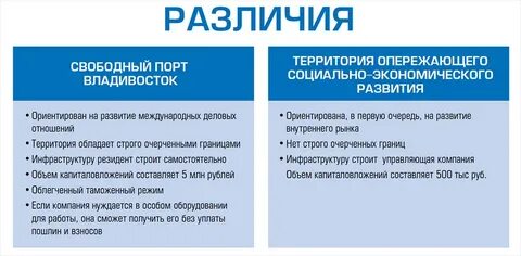 Свободный порт владивосток развитие