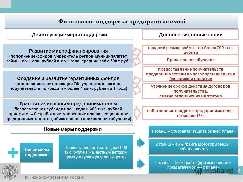 поддержка малогого бизнеса. государственная поддержка малого и среднего бизнеса. государственная поддержка работодателей. государственная поддержка безработных граждан. субсидии работодателям.