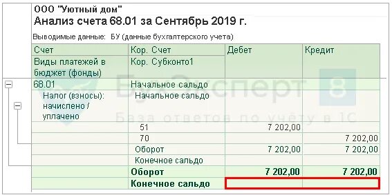 Анализ счета. Анализ счета 69. Анализ счета 68.04. Анализ счета 68.02. 1с счет 69.09