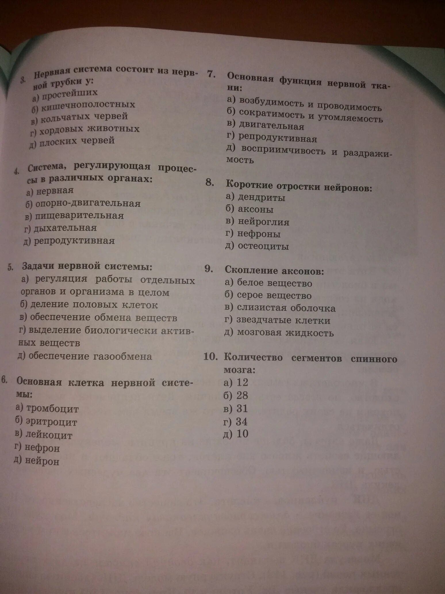 Тест по биологии тема выделение. Биология тест. Биология 9 класс тесты. Тесты по биологии Панфилова. Тест по биологии легкое.