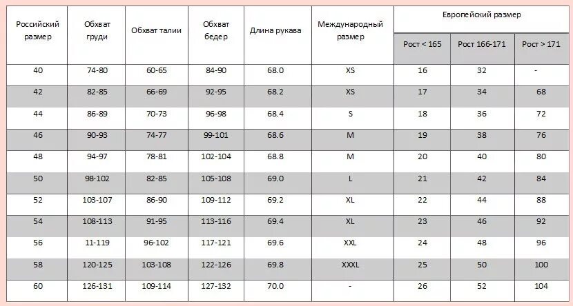 Размер шубы 46-48 Размерная сетка. Размер s шубы параметры. Шуба размер 44 46 Размерная сетка. Шуба размер 48 50 Размерная сетка.