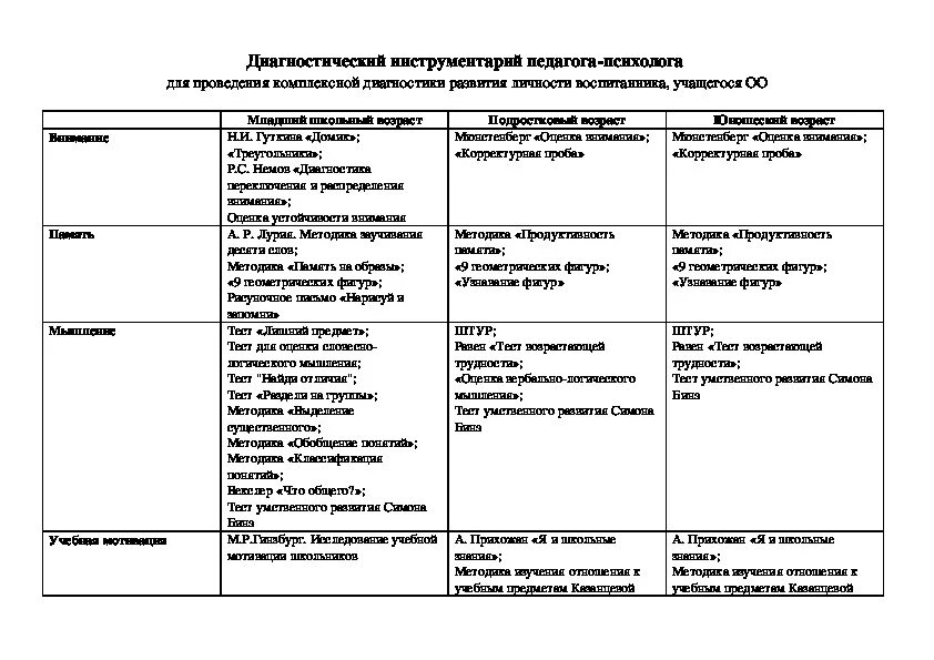 Таблица диагностические методики