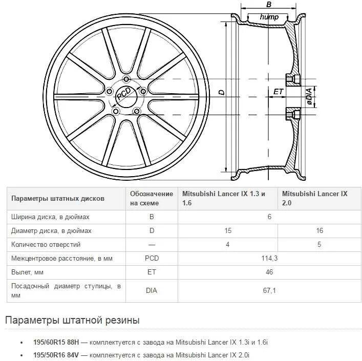 Длина посадочного места