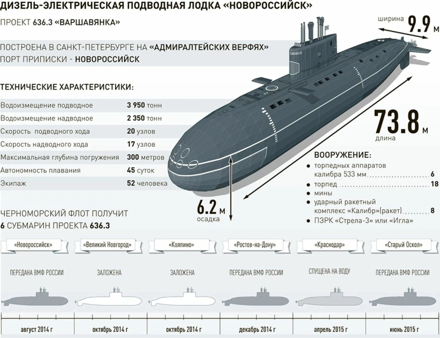 Подводные лодки борей и ясень. Подводная лодка северодвинск проекта 885. Подводная лодка акула проект 941 схема. Подводные лодки проекта 636 «варшавянка». Технические характеристики подводной лодки.