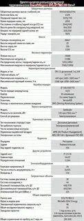 Сколько фреона дастер