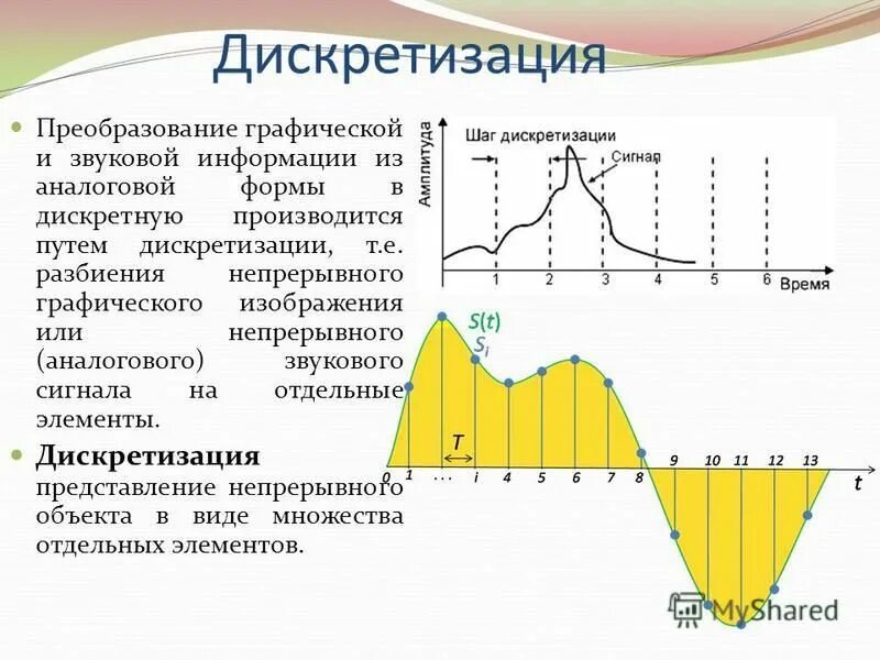 Дискретная форма звука. Аналоговая форма изображения это. Аналоговое и Дискретное кодирование. Аналоговый звук. Аналоговая форма звука