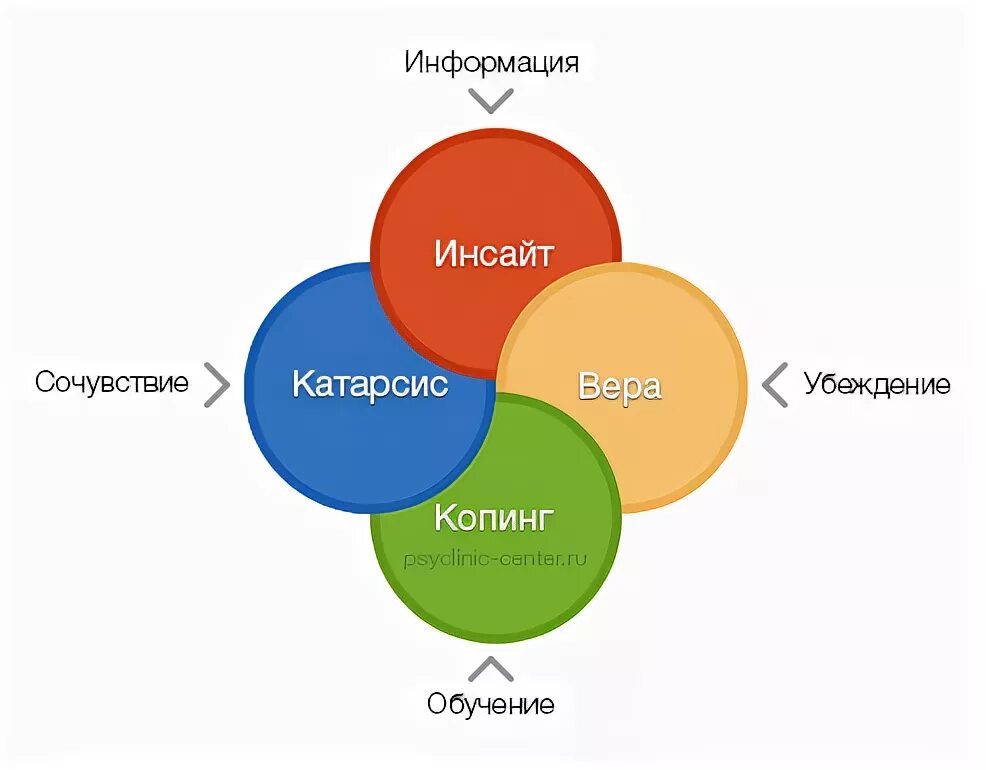 Хороший инсайт. Инсайт в психологии. Инсайт озарение психология. Инсайд в психологии. Инсайт это простыми словами.