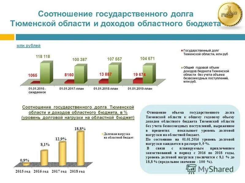 Какое соотношение доходов и расходов в государственном бюджете. Основные доходы бюджета. Структура государственного бюджета доходы и расходы. Соотношение государственных доходов и доходов бюджета. За счет чего формируется госбюджет.
