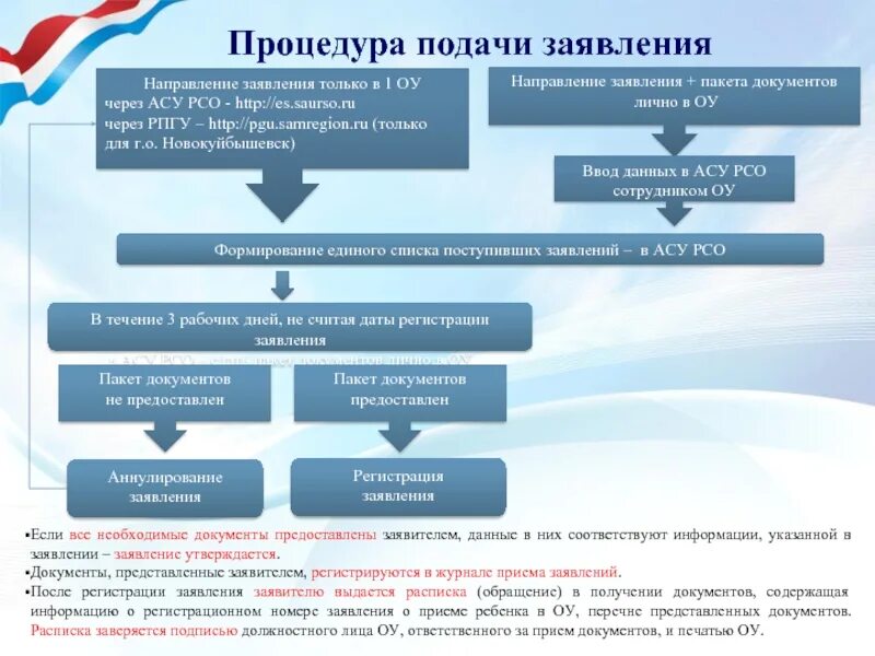 Подача соответствующей заявки в