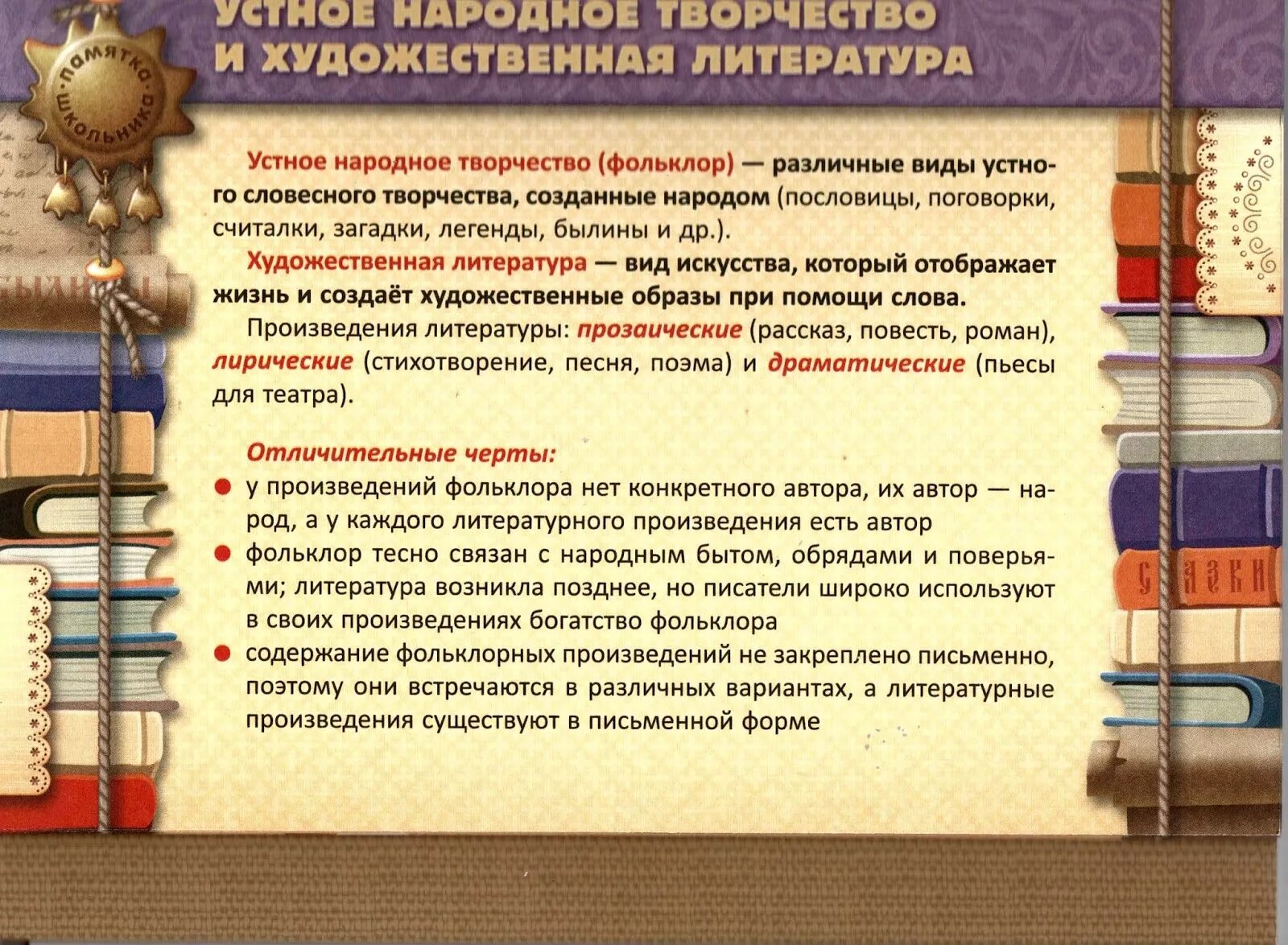 Произведения художественной литературы. План отзыва о прочитанной книге. Пересказ литературных произведений. План пересказа текста.